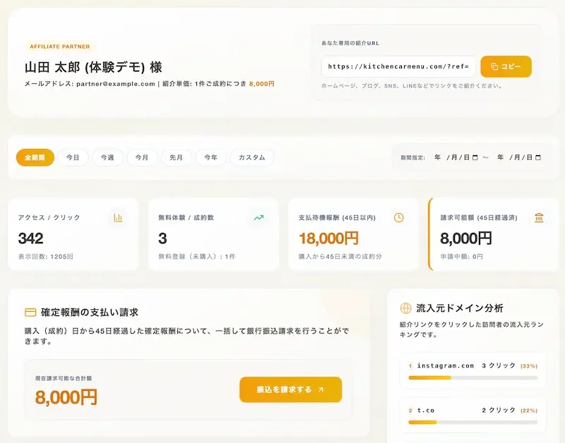 【新サービス開始】キッチンカーメニュー「紹介パートナー制度」スタート！1件で最大10,000円の紹介料